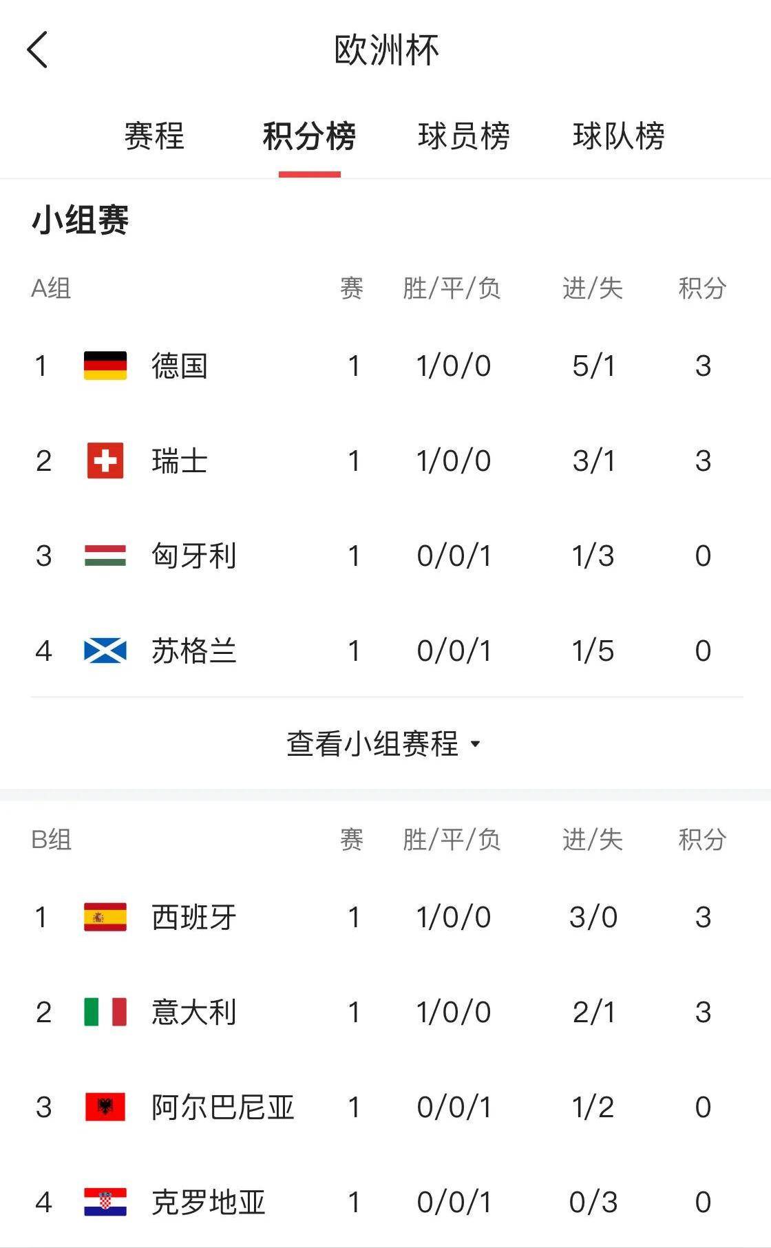 九州娱乐-瑞典力克克罗地亚，提前锁定欧洲杯出线资格的简单介绍