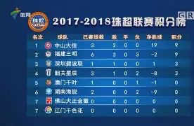 勒沃库森转会名单 勒沃库森转会名单